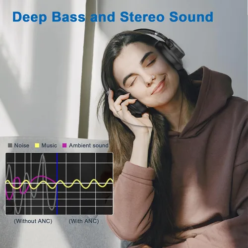 Vista 2 de KVIDIO Auriculares con cancelación activa de ruido, 70 horas de reproducción, auriculares Bluetooth inalámbricos con micrófono, modo