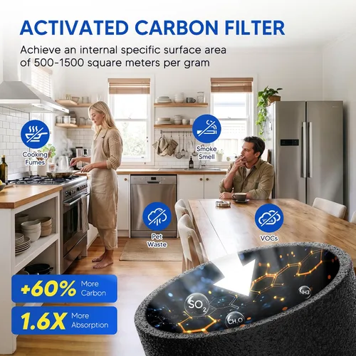 Vista 6 de Core 300 To-xin - Filtro de repuesto para purificador de aire Levoit, paquete de 2 Verde