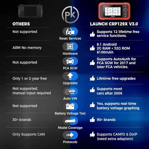 Vista 2 de LAUNCH CRP129X Elite - Escáner OBD2 para automóvil, FCA AutoAuth, 8 reinicios de aceite/EPB/SAS/TPMS/BMS/acelerador/reinicio de DPF/codificación