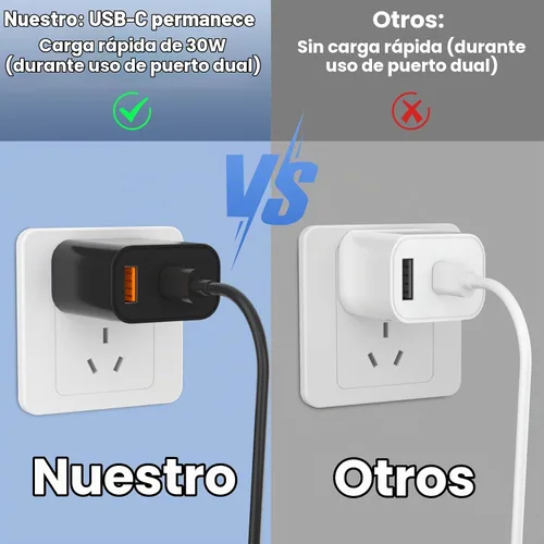 Vista 5 de Cargador para iPhone 17/16/15 Pro/Pro Max, cargador de pared USB-C de doble puerto con PD 40 W y carga rápida QC 20 W, cable USB-C de 10 pies