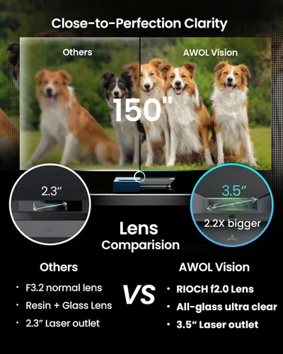 Vista 3 de AWOL VISION LTV-2500 Proyector láser triple de 4K UHD de proyección ultracorta con Dolby Vision y Atmos, 3D activo, 150", HDR10+, Proyector láser TV