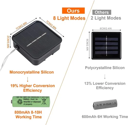 Vista 4 de Twinkle Star Paquete de 2 guirnaldas de 240 luces LED alimentadas por energía solar, para decoración de exteriores e interiores, de navidad, total