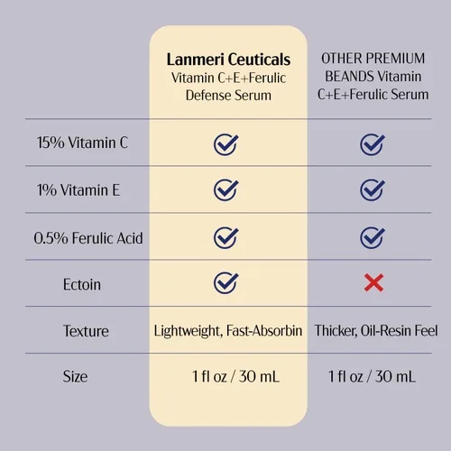 Vista 6 de Lanmeri Ceuticals 15% vitamina C + E + suero ferúlico: fórmula avanzada de defensa antioxidante con 1% de vitamina E y 0.5% ácido ferúlico, suero