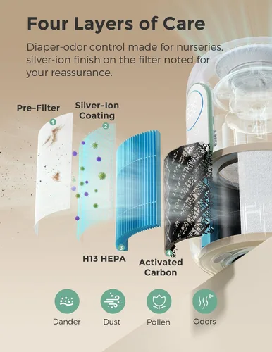 Vista 4 de Momcozy Purificador de Aire para Guardería, Sistema de 4 Filtros con H13 HEPA y Carbón, Monitor de Calidad del Aire PM2.5 en Tiempo Real y Pantalla