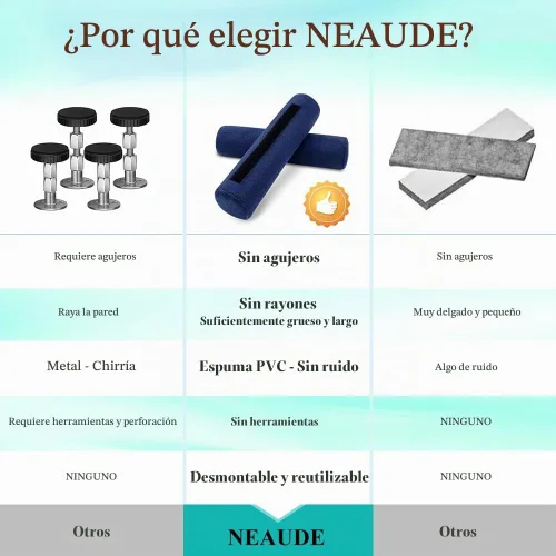 Vista 6 de Tapones para cabecero de pared, marco de tope de ruido, parachoques de pared, protector de separador de tablero para la cabeza, evita que la cama