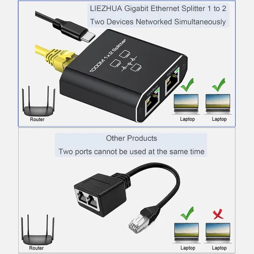 Vista 9 de LIEZHUA Divisor Gigabit Ethernet 1 a 2 - Divisor de red con cable de alimentación USB, adaptador divisor de Internet RJ45 de alta velocidad de 1000