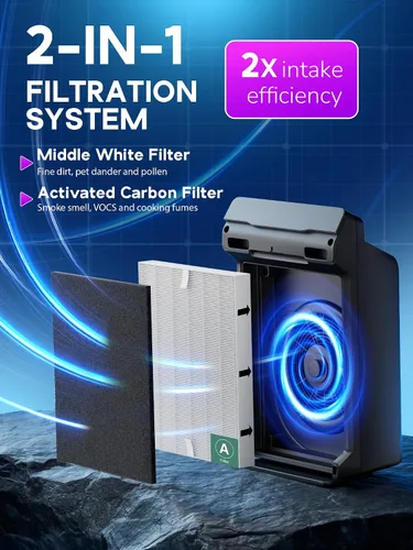 Vista 4 de 115115 Filtro A de repuesto compatible con Winix PlasmaWave purificador de aire C535 5300 5300-2 6300 6300-2 5000 9000 C909 AM90, 3 filtros