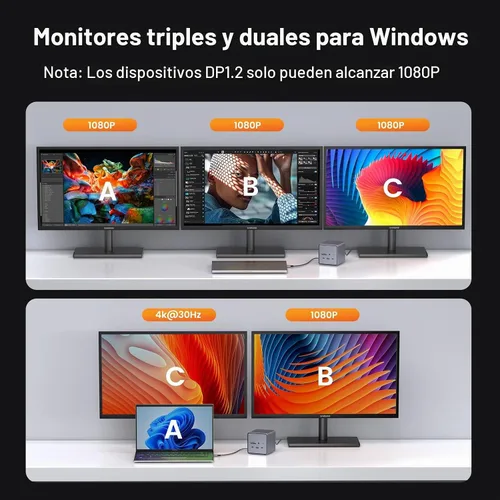 Vista 5 de Estación de acoplamiento TobenONE USB C para monitores duales/triples con adaptador de corriente de 150W