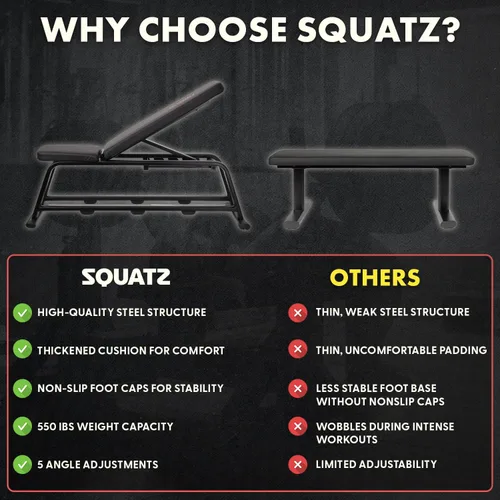 Vista 6 de SQUATZ Adjustable Bench for Home Gym - Versatile Weight Bench for Men & Women - Ergonomic Workout Bench for Bench Press & Full Body Exercise