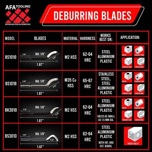 Vista 25 de AFA Tooling - Herramienta de desbarbado con 11 cuchillas HSS M2 - Mango de aluminio micropulido y anodizado con agarre moleteado de diamante - Ideal