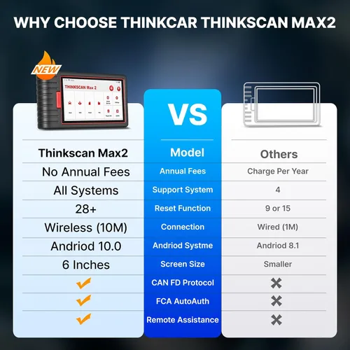 Vista 8 de Thinkcar 2026 Thinkscan Max2 Wireless OBD2 escáner sin suscripción Lifetime Software Upgrade, Full System Diagnosis, CAN-FD & FCA AutoAuth