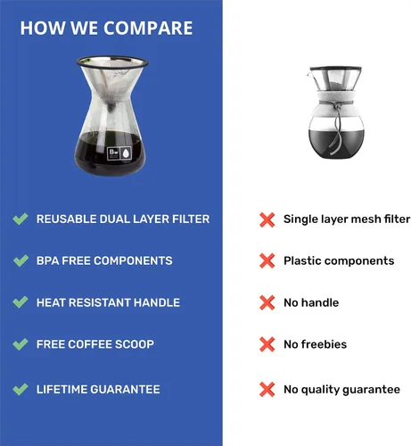 Vista 4 de Barista Warrior Cafetera vertida con jarra de vidrio y gotero reutilizable de acero inoxidable – Kit completo de verter sobre café con cuchara