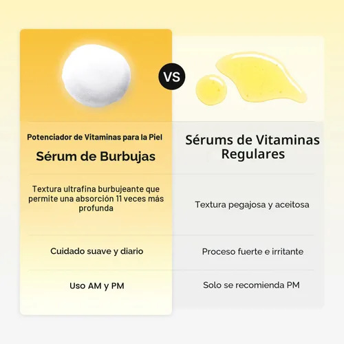 Vista 7 de MEDITHERAPY Suero de vitamina C para la cara, fórmula de microburbujas para absorción instantánea, brillo visiblemente radiante, vitamina C