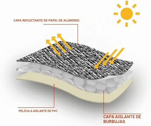 Vista 2 de Savadicar Parasol para parabrisas para Jeep Wrangler JL JLU y Gladiator JT 2018-2025, protector térmico, estructura laminada triple de papel