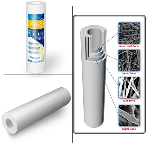 Vista 3 de Ronaqua Unidad de purificación de agua, polipropileno, elimina eficazmente arena, limo, sedimento, óxido, reduce el sabor, el olor a cloro, fácil
