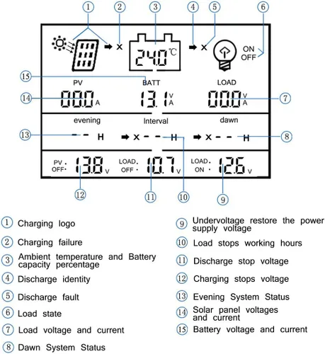 Vista 2 de Controlador de carga solar de 80 A, regulador de panel solar de 80 amperios con temporizador de carga, 12 V 24 V automático con pantalla LCD USB 5 V