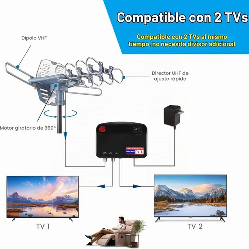 Vista 5 de Antena de TV digital 2026 para exteriores con amplificador para canales