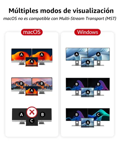 Vista 4 de Conmutador KVM AV Access 2 Monitores 2 Computadoras con Ethernet, EDID, 4K@60Hz/2K@144Hz/1080P@240Hz, Estación de acoplamiento KVM de monitor dual