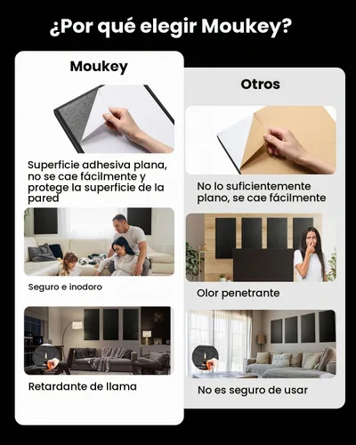 Vista 6 de Moukey - Paneles acústicos de 4 piezas, paneles de pared insonorizados de fibra de vidrio de 2.4" de espesor, 24"x12", paneles absorbentes de sonido