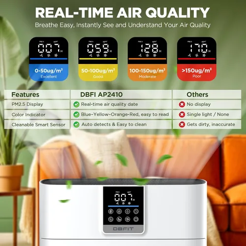 Vista 3 de Purificadores de aire para el hogar, habitación grande de hasta 2180 pies cuadrados, purificador de aire HEPA DBFIT con prefiltro de nailon lavable