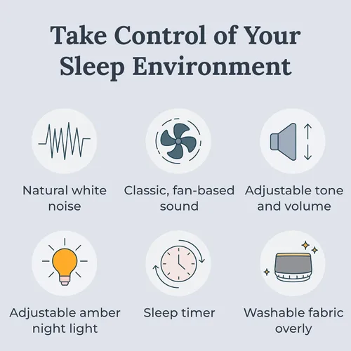 Vista 2 de Yogasleep Máquina de sonido de ruido blanco Dohm Nova, mejor sueño para bebés y adultos. Incluye luz nocturna, 10 velocidades de ventilador y ruido