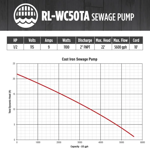 Vista 7 de Red Lion RL-WC50TA, 115V, 1/2 HP, 5600 GPH Bomba automática de aguas