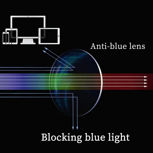Vista 4 de SHINU Gafas de computadora con bloqueo de luz azul para hombre y mujer, marco de titanio con bisagra de resorte, 8315 Negro