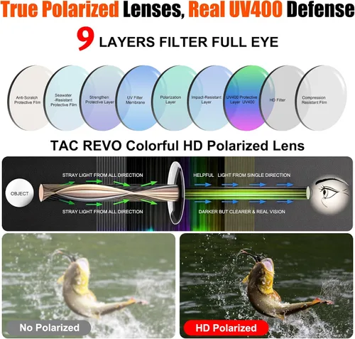 Vista 3 de Lentes de sol deportivos polarizados para hombres y mujeres, lentes de sol envolventes para correr, ciclismo, béisbol, pesca, golf, senderismo