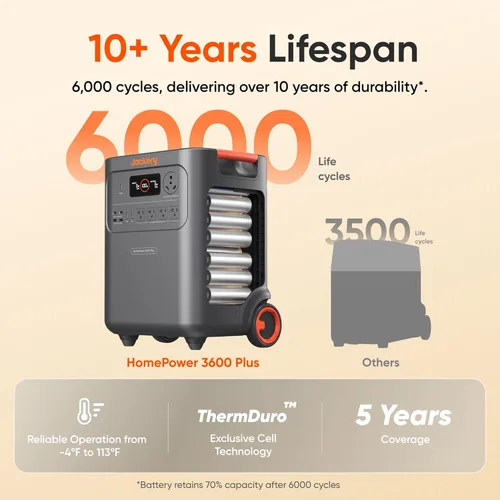 Vista 3 de Jackery - Estación de energía portátil HomePower 3600 Plus, salida de CA de 3600 W, generador solar LFP de 3584 Wh, expandible hasta 43 kWh