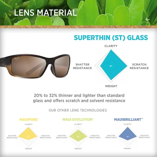Vista 5 de Maui Jim - Barrera unisex
