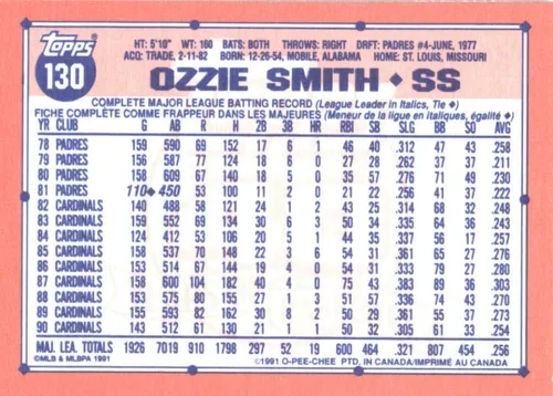 Vista 2 de 1991 O-Pee-Chee #130 Ozzie Smith St. Louis Cardinals Baseball Card