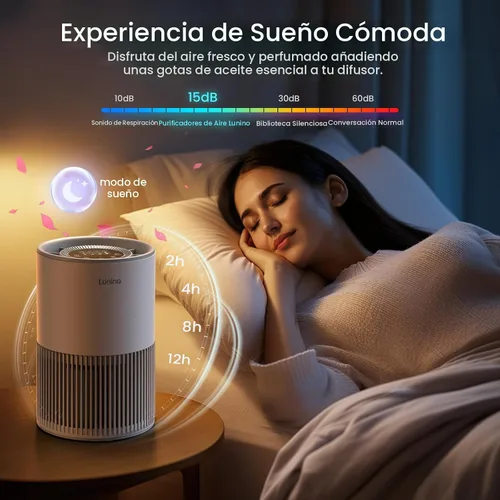 Vista 6 de Purificadores de aire para el hogar, habitación grande de hasta 1200 pies cuadrados, purificador de aire LUNINO H13 True HEPA para dormitorio