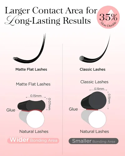 Vista 6 de BEYELIAN Extensiones de pestañas planas, extensiones de pestañas elípticas 0.15 C Curl 0.28-0.59 pulgadas 16 filas extensiones de pestañas negras