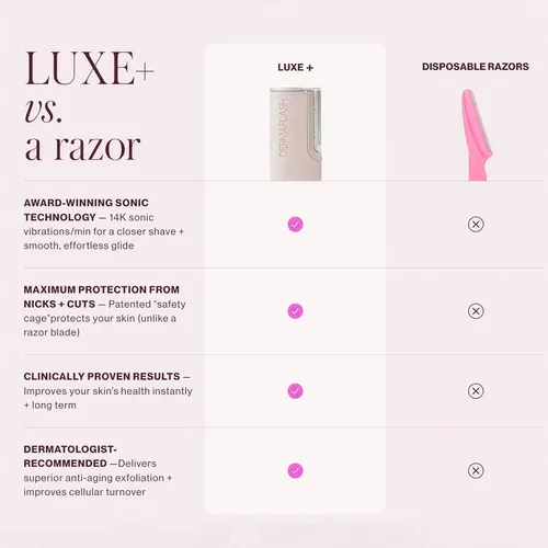 Vista 7 de DERMAFLASH LUXE+ Sonic Dermaplaning Tool for Face Peach Fuzz Removal, Anti-Aging and Exfoliation