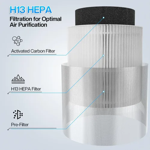 Vista 4 de Purificador de aire 3 en 1 para el hogar, filtro de aire HEPA H13, cubre hasta 1095 pies cuadrados para dormitorios, oficinas y salas de estar