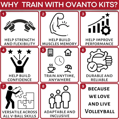 Vista 9 de OVANTO Volleyball Training Equipment Aid – Adjustable Practice Volleyball Kit