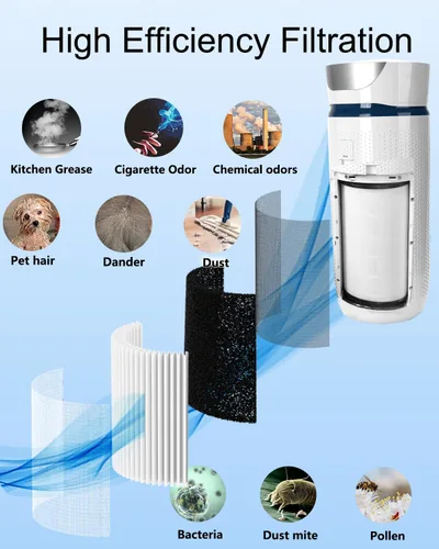 Vista 3 de Paquete de 2 filtros AP-T45 AP-40FT de repuesto, filtro HEPA verdadero compatible con Homedics Total Clean 5 en 1 purificador de aire AP-T40FL