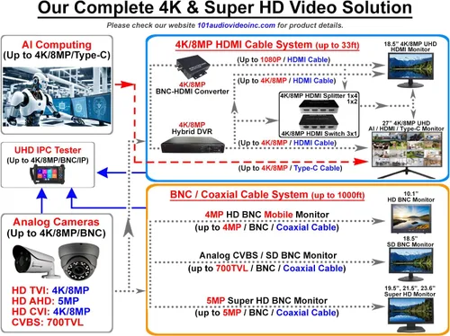 Vista 4 de 101AV 18.5 "Monitor de seguridad LED profesional HDMI VGA y BNC Entrada Audio Video Pantalla PC Monitor w/Altavoz para CCTV DVR Oficina y Hogar