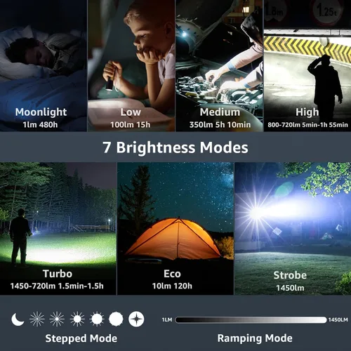 Vista 8 de Linterna de bolsillo recargable con luz LED – Sofirn SR12 pequeñas linternas potentes, luz EDC brillante, linterna magnética de 1300 pies de largo