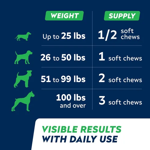 Vista 8 de STRELLALAB Melatonina para que los perros duerman 6 mg – Golosinas para dormir para perros – Pastillas para dormir para la ansiedad – Masticables