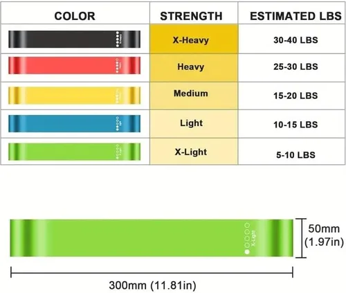 Vista 3 de Juego de 5 bandas de resistencia para hombres y mujeres, bandas elásticas sin látex para entrenamiento, glúteos, piernas, pilates, entrenamiento