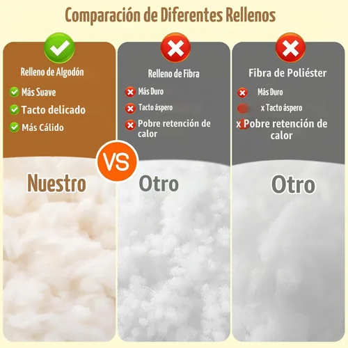 Vista 4 de ZXIIXZ 200g/0.44lb de Relleno de Algodón, (7oz-4.4 lb) Relleno Natural de Algodón para Animales de Crochet de Peluche, Relleno de Fibra Premium