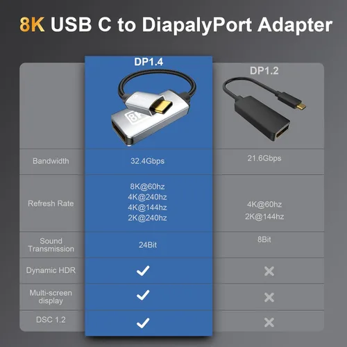Vista 7 de Adaptador unidireccional USB C a DisplayPort 1.4 de 32.4 Gbps, 4K a 240 Hz, 8K a 60 Hz y soporte HDR, Thunderbolt 3/4 a puerto de pantalla