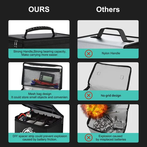Vista 3 de Yowoo Lipo Bolsa de seguridad, bolsa de batería LiPo ignífuga a prueba de explosiones, gran espacio altamente resistente, doble cremallera