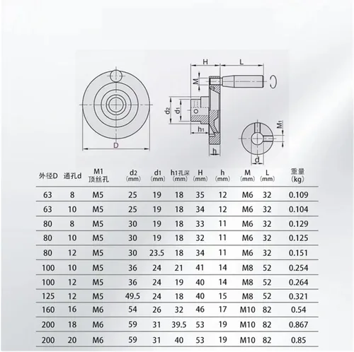 Vista 3 de 1pc Back Corrugated Handwheel Light Hole top Wire Fixed Machine Tool Glue Round Rotating Handle(160 16-M6)
