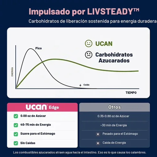 Vista 4 de UCAN Gel energético + electrolitos Cereza Sin azúcar Paquete de 12