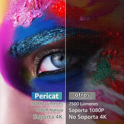 Vista 2 de Pericat Proyector con WiFi 5G y Bluetooth, proyector de video para exteriores Native 1080P 18000L compatible con pantalla de 4K y 350", Keystone