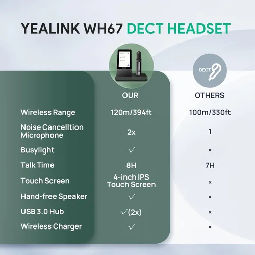 Vista 7 de Yealink WH67 Auriculares Inalámbricos DECT Actualizados, Certificados para Teams, Compatible con Teléfono de Escritorio, PC, Teléfono Móvil