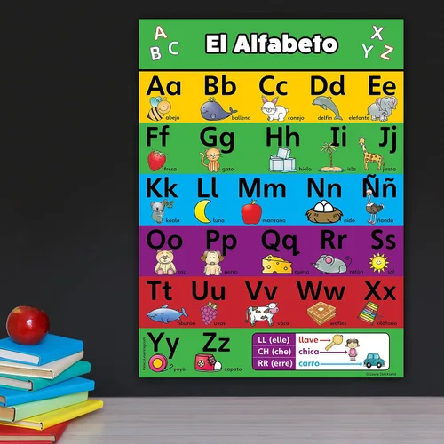Vista 4 de Cartel gráfico del alfabeto en español, laminado. Abecedario.