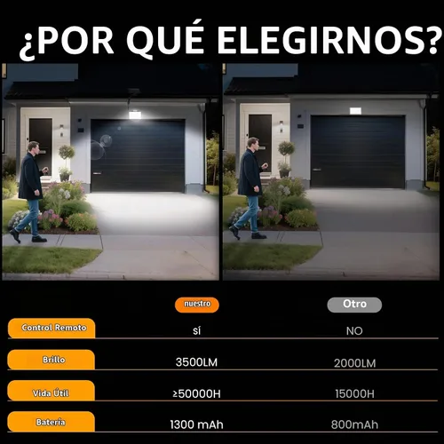 Vista 7 de Luz con sensor de movimiento para exteriores, con 3 modos, luces solares impermeables para exteriores desde el atardecer hasta el amanecer